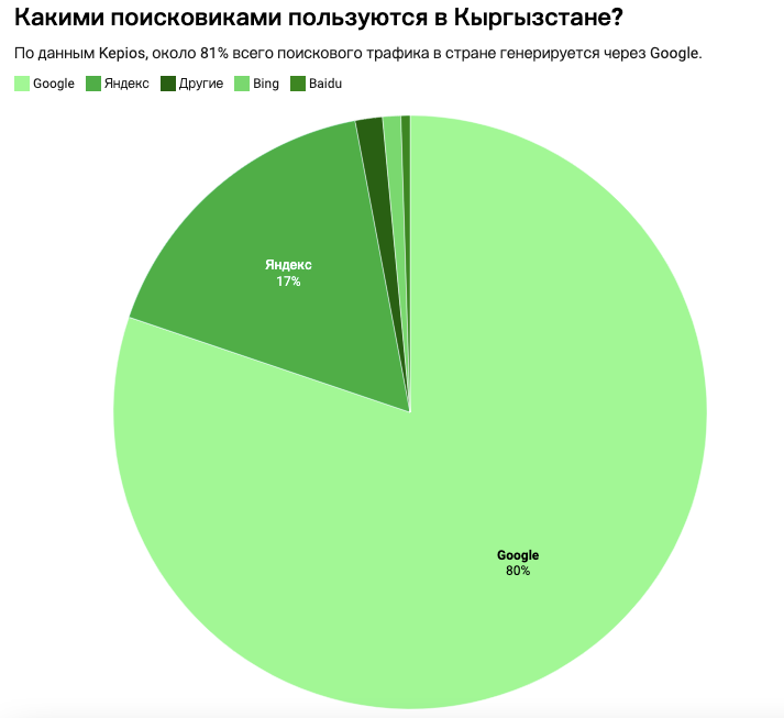 吉尔吉斯斯坦数字平台使用分析
